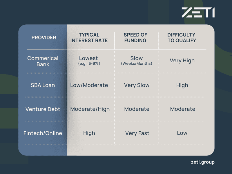 red and blue modern brand awareness vs lead generation comparison chart graph 3 