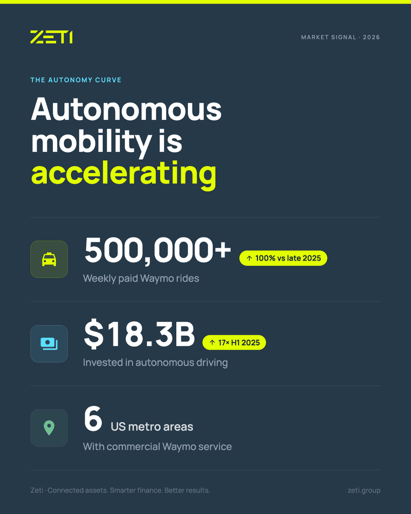 autonomous mobility selection