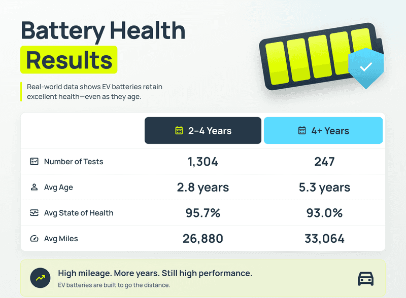 battery health results selection