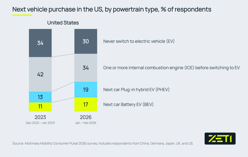 us powertrain chart