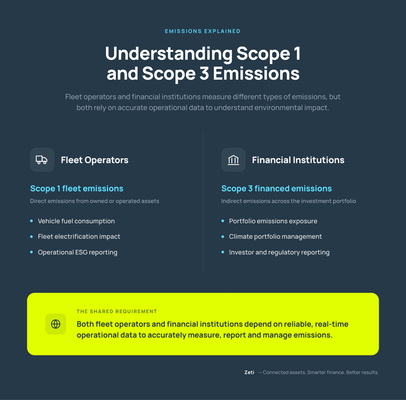 understanding scrope 1 emissions