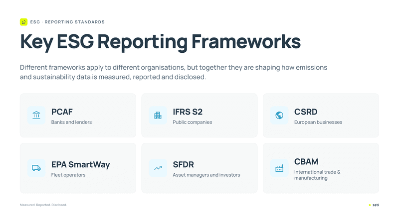 key esg reporting 